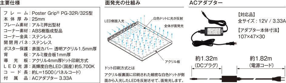 PGライトLEDスリム® 32Rモデル | シンエイ株式会社