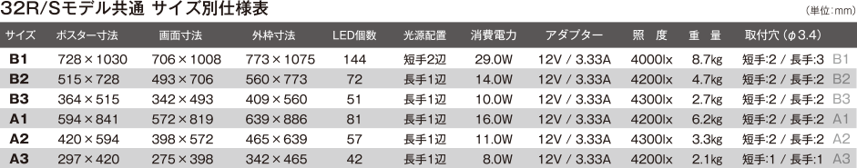 主要寸法及び仕様表（32R/32S共通）